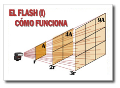 El Flash (I)-mini