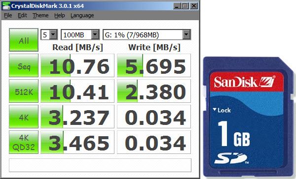 Test de Velocidad SanDisk SD1GB