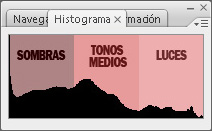 Histograma: Distribución luces