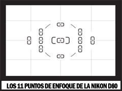 11 Áreas de Enfoque de Nikon D80