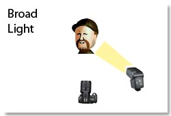 Broad light