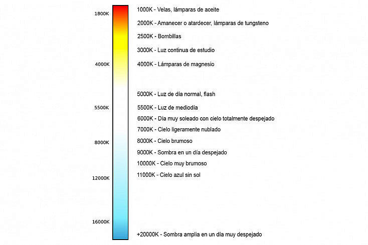 escala gradudada de temperatura de color