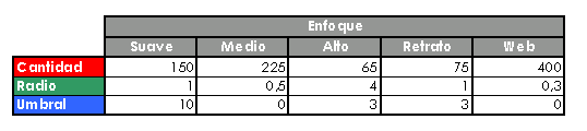 Valores para la Máscara de Capa