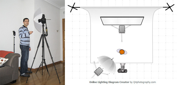 Esquema de iluminación