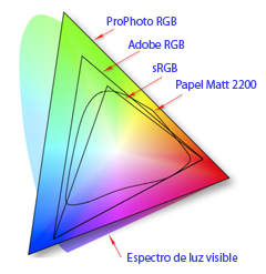 Espacios de color