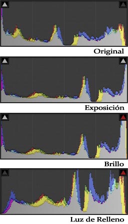 Histogramas tras los ajustes