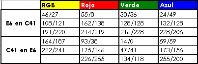 Procesos Cruzados en GIMP - Valores