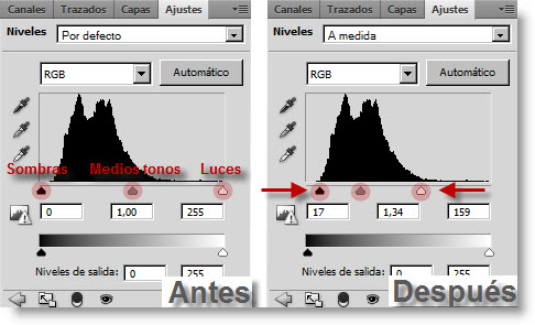 Niveles antes y después