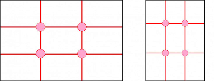 diagrama de la regla de los tercios