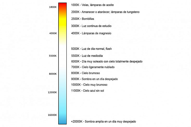 Escala de temperatura de color