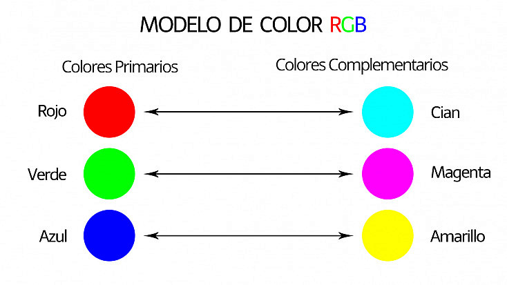 colores-primarios-y-complementarios