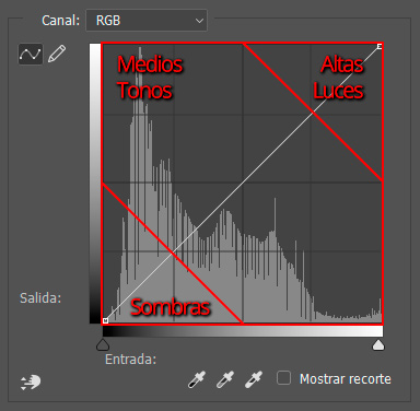 curvas-histograma