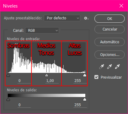 histograma-niveles-sombras-medios-tonos-altas-luces