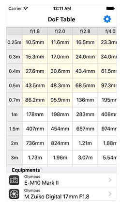 DOF Table