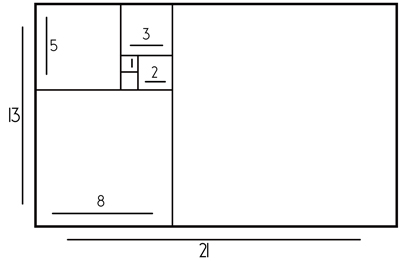 diagrama de la sección áurea