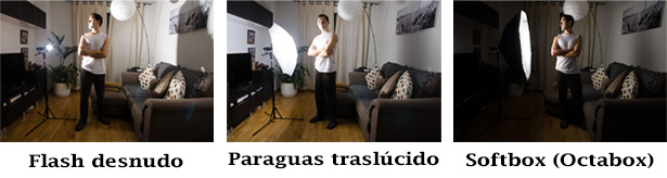 Comparación direccionalidad Softbox vs Paraguas