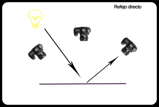 Tipos-reflejos-10