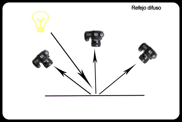 Tipos-reflejos-9