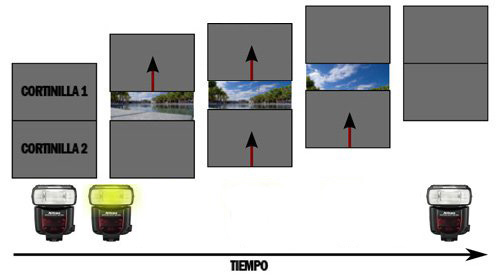 Esquema Supersync