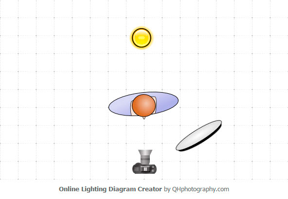 Esquema de iluminación con reflector