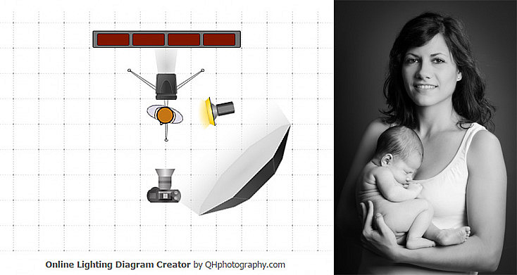 Fotografía recién nacido - Idea 1 y esquema