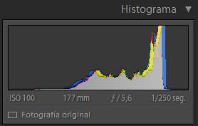 histograma normal