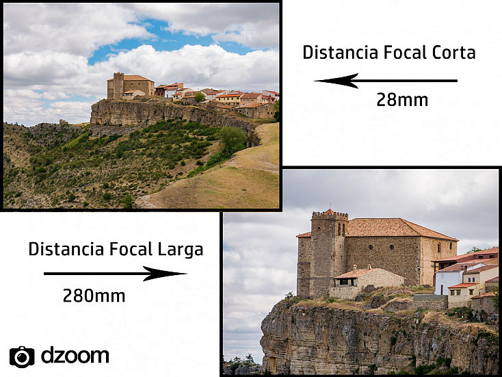 comparación: distancia focal