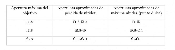 sacrificar-parametro-5