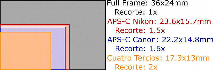 Descatalogada la Nikon D500, Fujifilm se queda por ahora sola en el  segmento de las APS-C profesionales