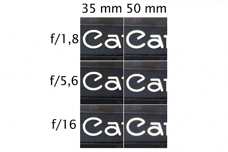 comparativa 50mm y 35mm a diferentes aperturas