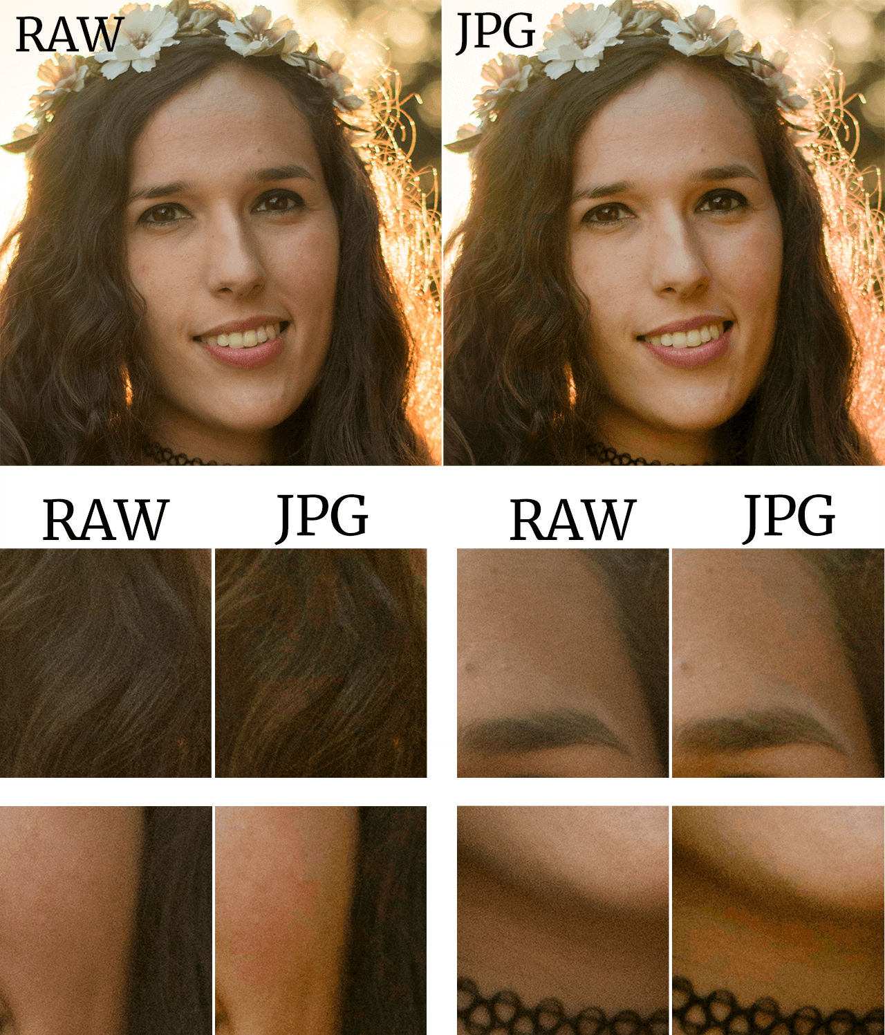 Raw Формат изображения. Raw jpeg разница. Отличие Raw от jpeg.
