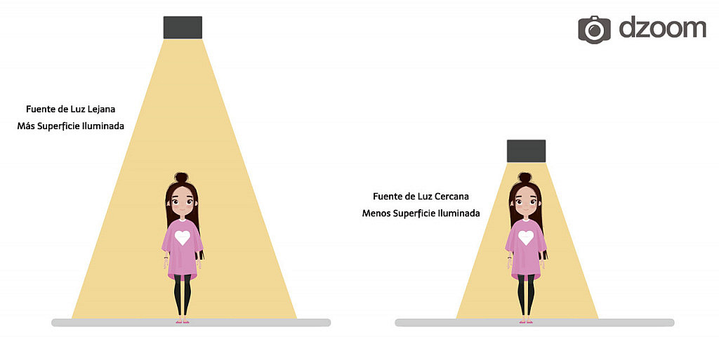 Las Propiedades De La Luz En Fotografía – PMGLFP