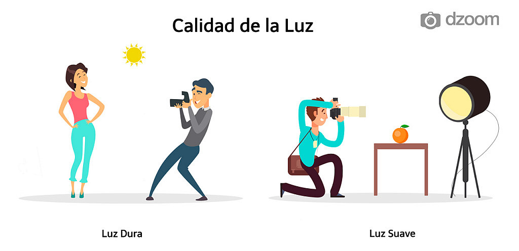 Conoce las 5 Propiedades de la Luz y Aprende a Modificarlas en Tus