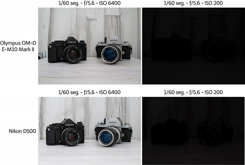 Sensor Iso Formula ¿Qué es un Sensor ISO-less o de ISO Invariable?