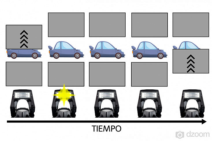 Sincronizacion-primera-cortinilla-flash-