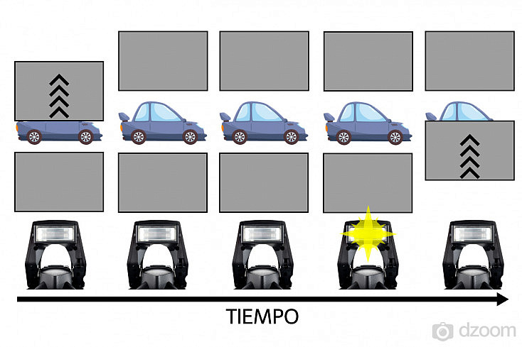 Sincronizacion-segunda-cortinilla-flash-