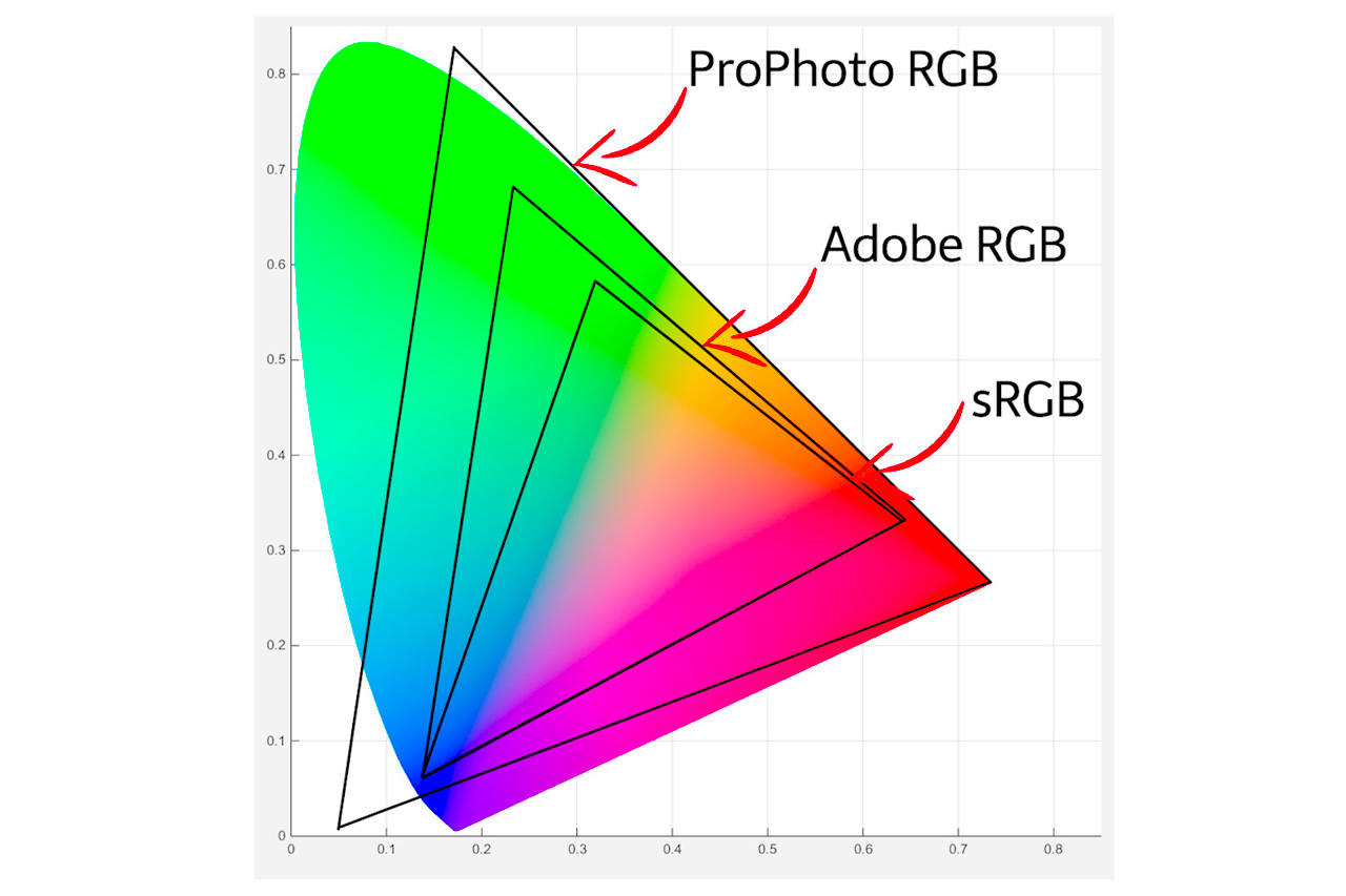 Режим цветного изображения srgb